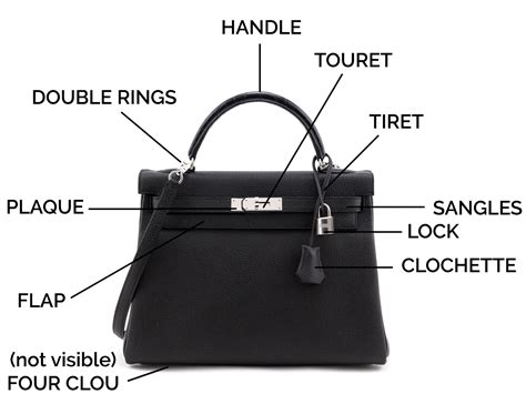 Hermes kelly bag replacement